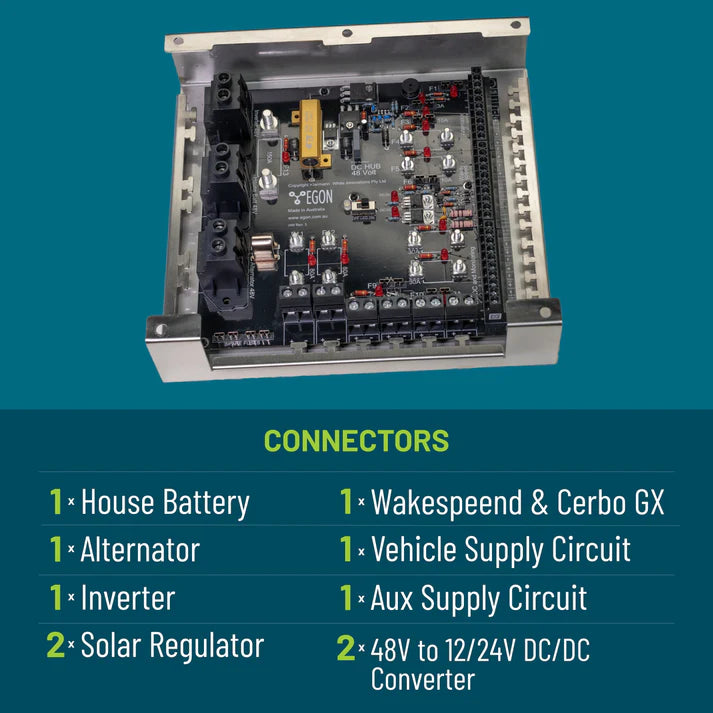 EGON DC-Hub 48V